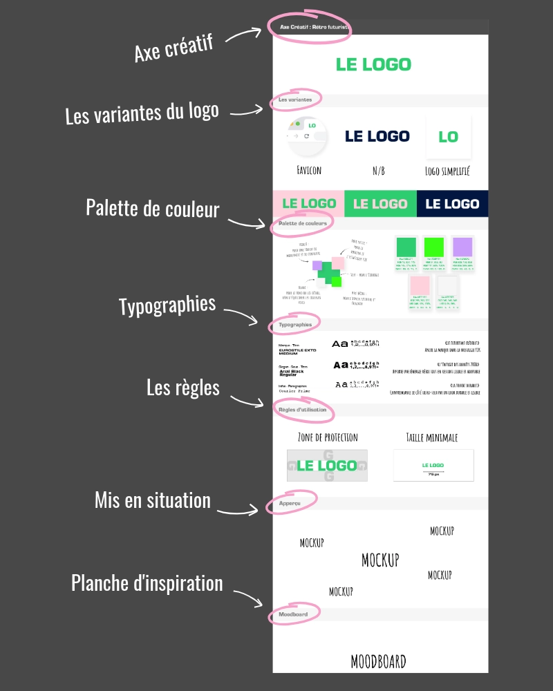 Exemple de brand board technique par bline design montrant les logos, variantes, typographies et règles d'usage pour un projet de communication à Lille.
