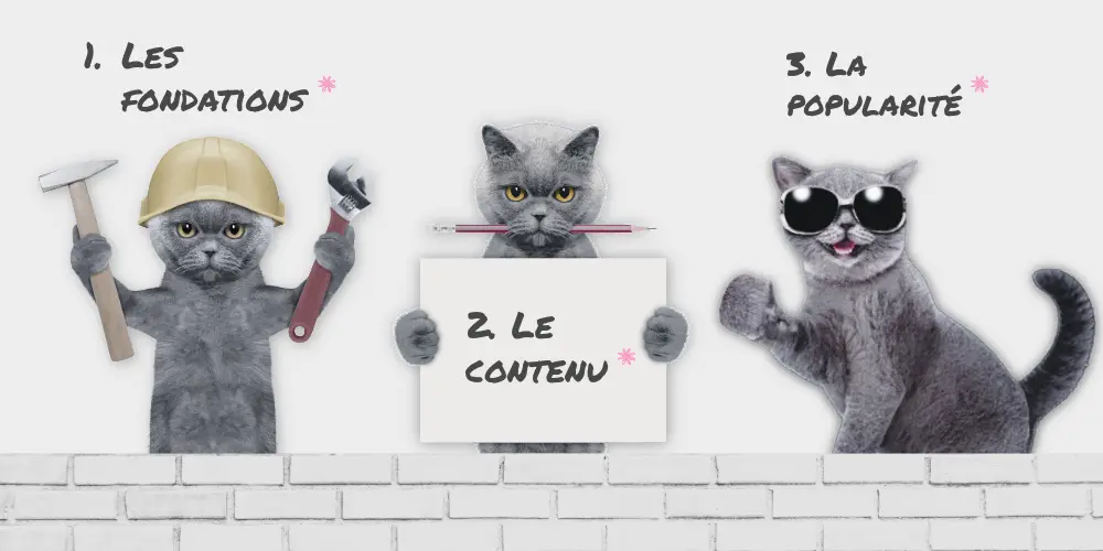 Schéma illustrant les 3 piliers pour comprendre le SEO simplement : un bricoleur pour la technique, un écrivain pour le contenu, et un crâneur avec des lunettes de soleil pour la popularité